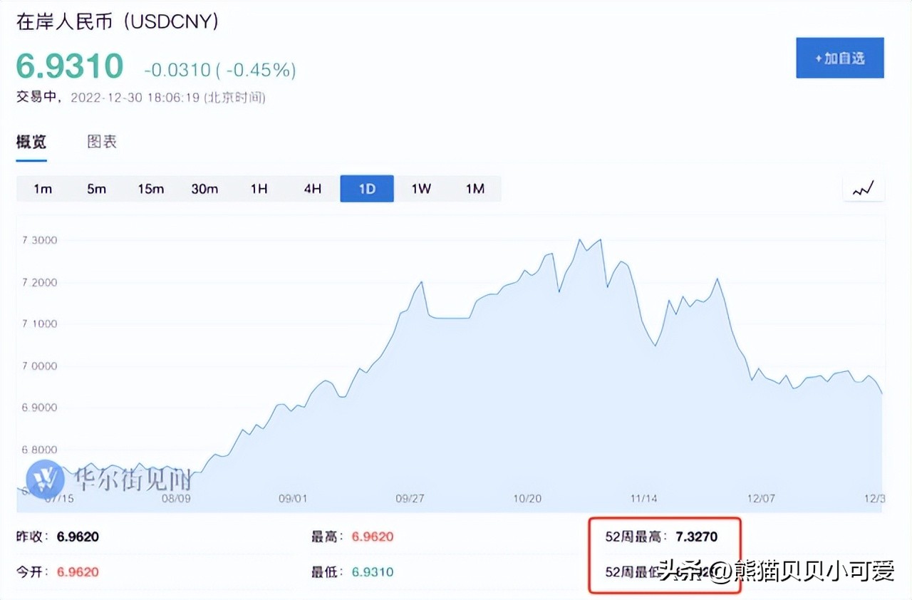 随笔今年的总结,2022年终随笔