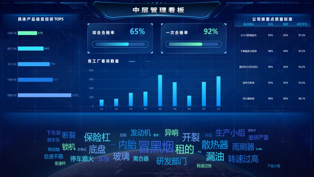 客户满意度优化解决方案,4s店售后客户满意度提升方案