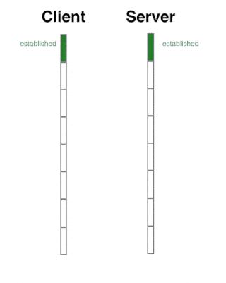 网络编程懒人入门,十四:到底什么是Socket?一文即懂