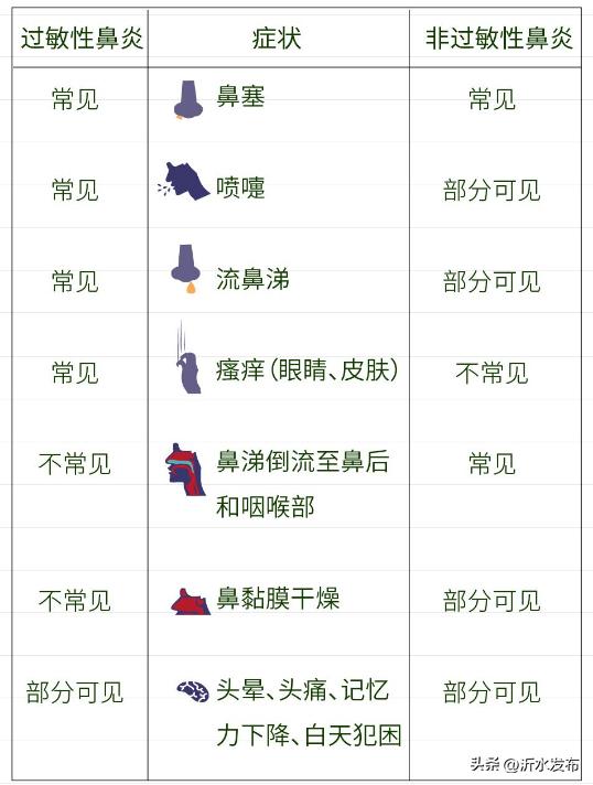 吃辣的流鼻涕是什么原因引起的,如何解决吃辣的就流鼻涕