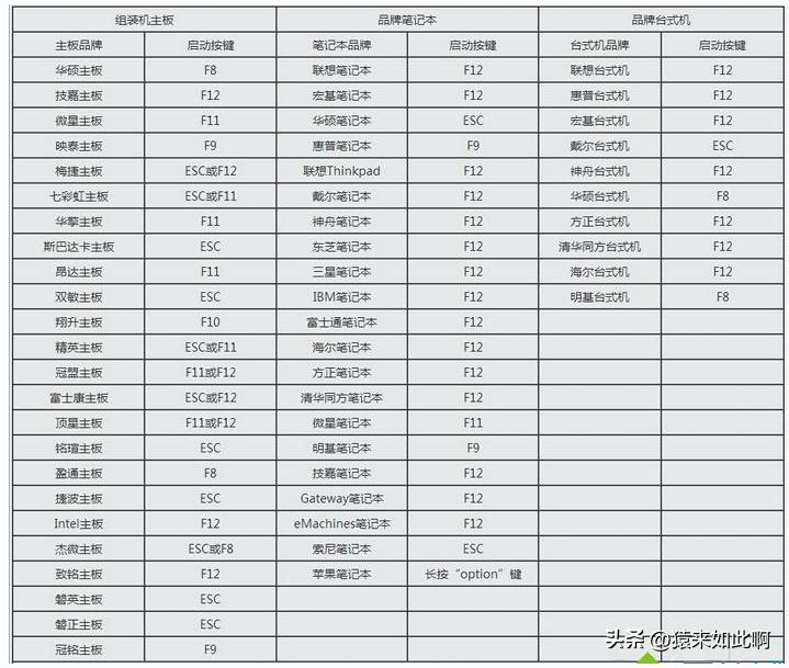 windowsxp电脑忘记开机密码怎么办,samsung电脑忘记开机密码怎么办