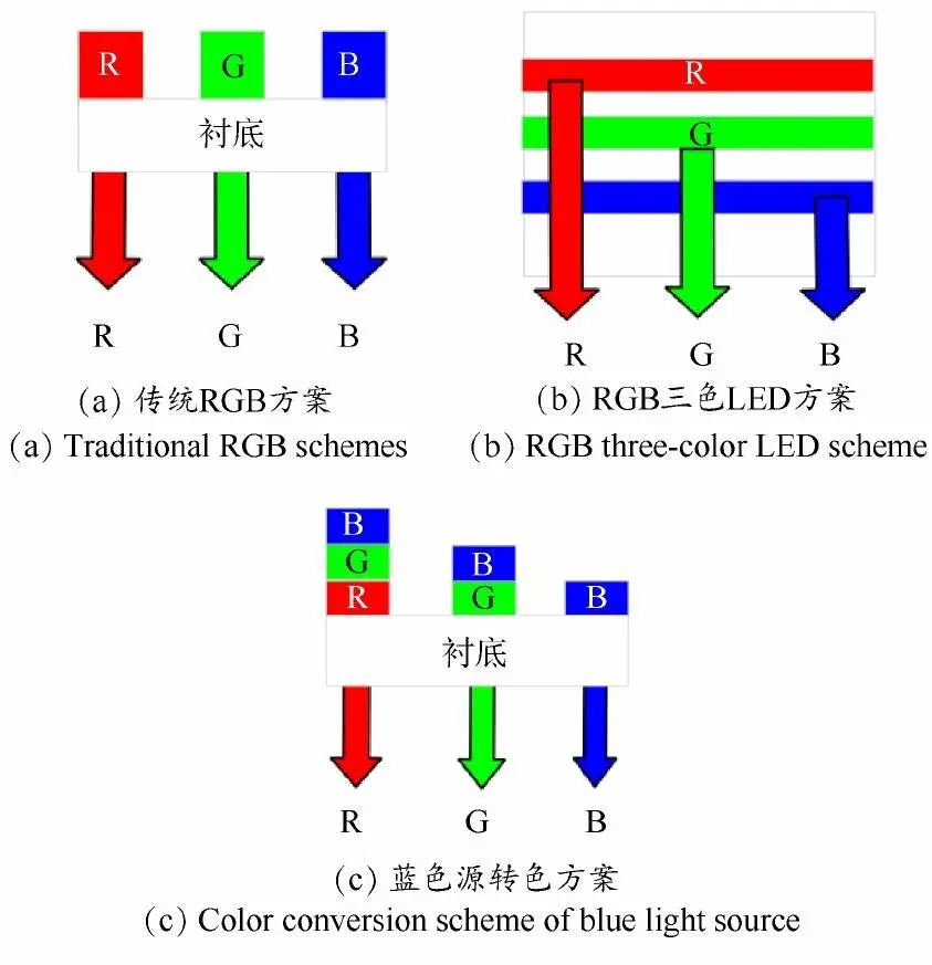 microled鏁欑▼,microled鍙傛暟璁剧疆