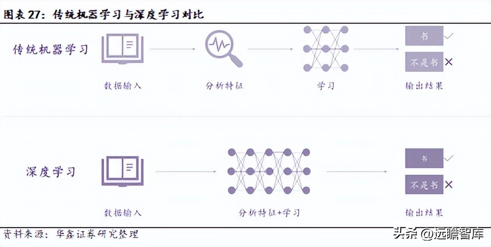 机器视觉基础算法,机器视觉主流算法