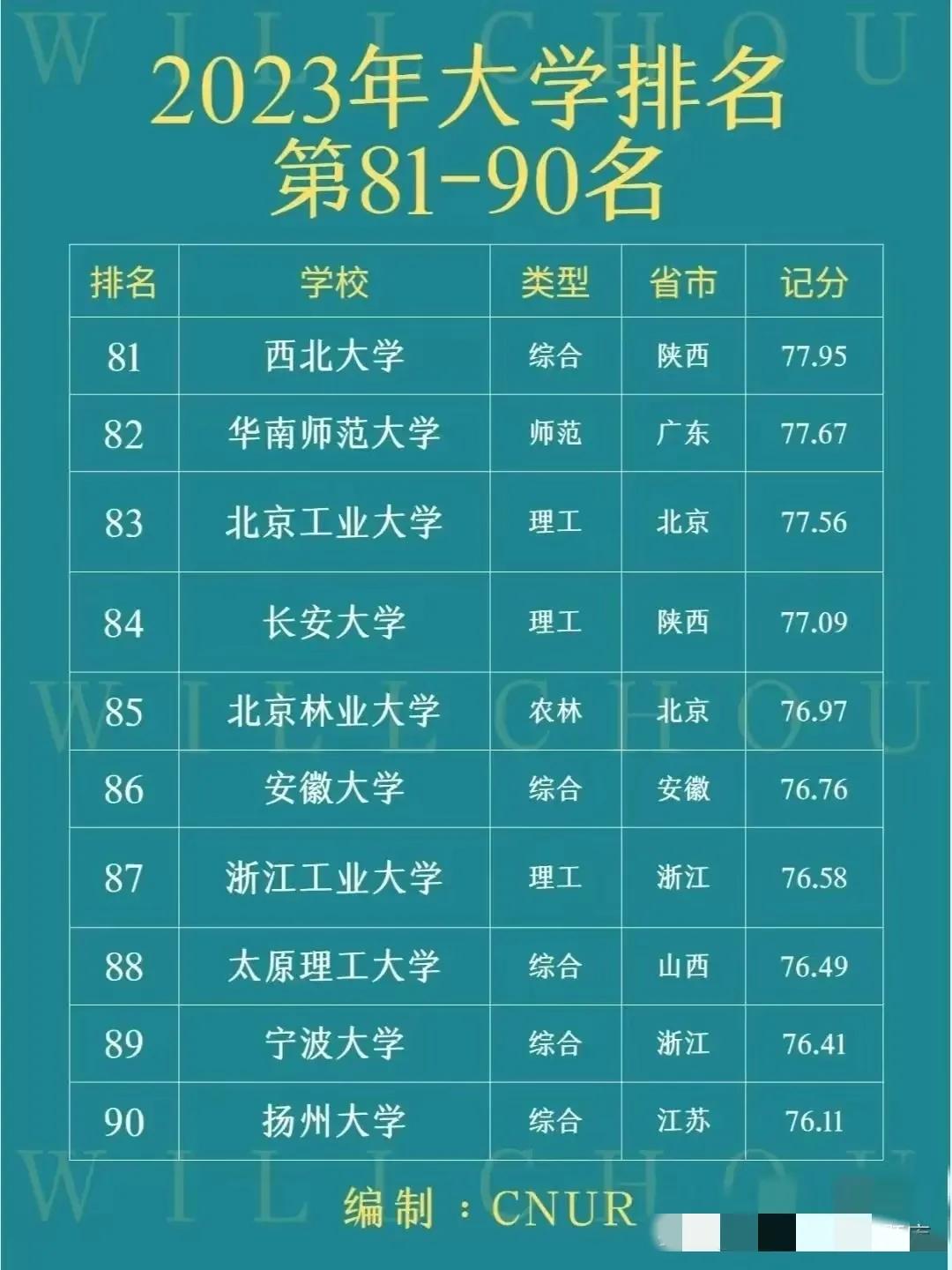 中国法学专业大学排名,软科中国大学最新排名