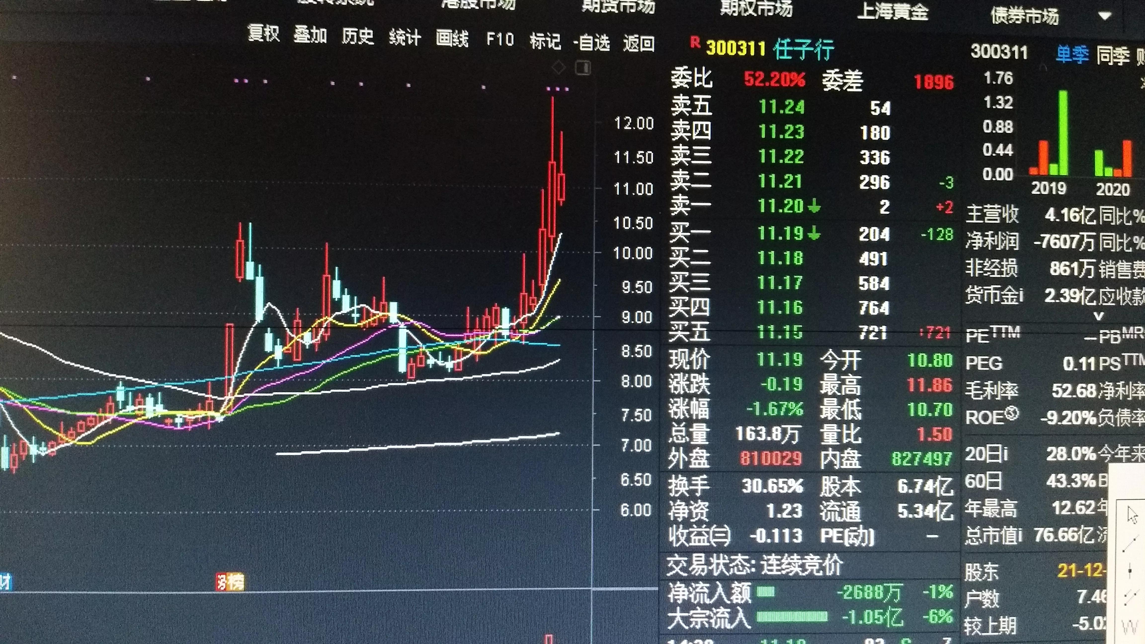 热点个股,任子行股票明天趋势