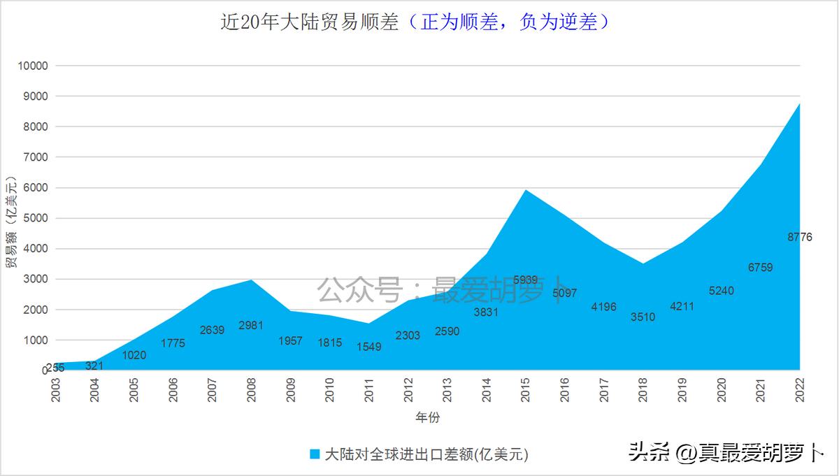 中国的外贸出口崩盘了？