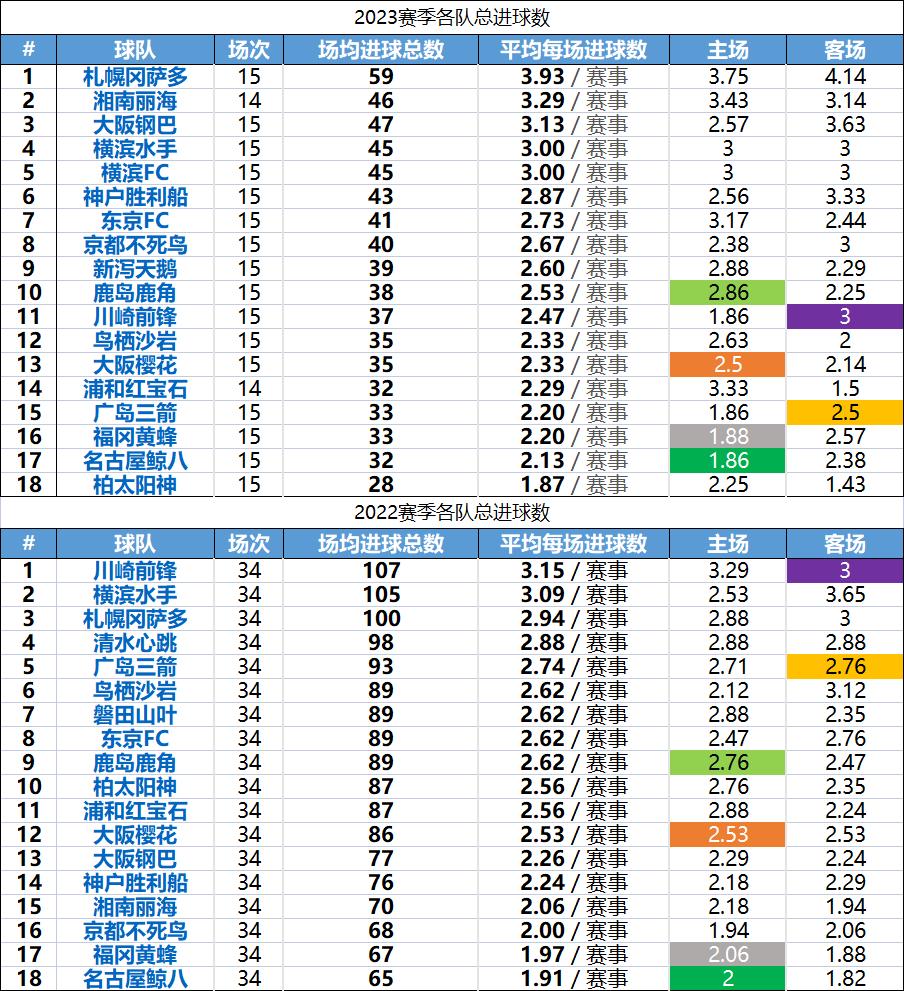 日职联重启干货走一波,日职联精彩片段