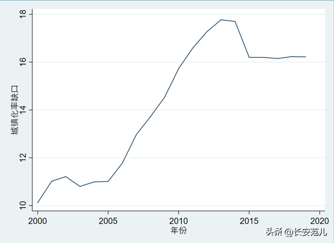 中国城市品质评价2022：西安排名前十