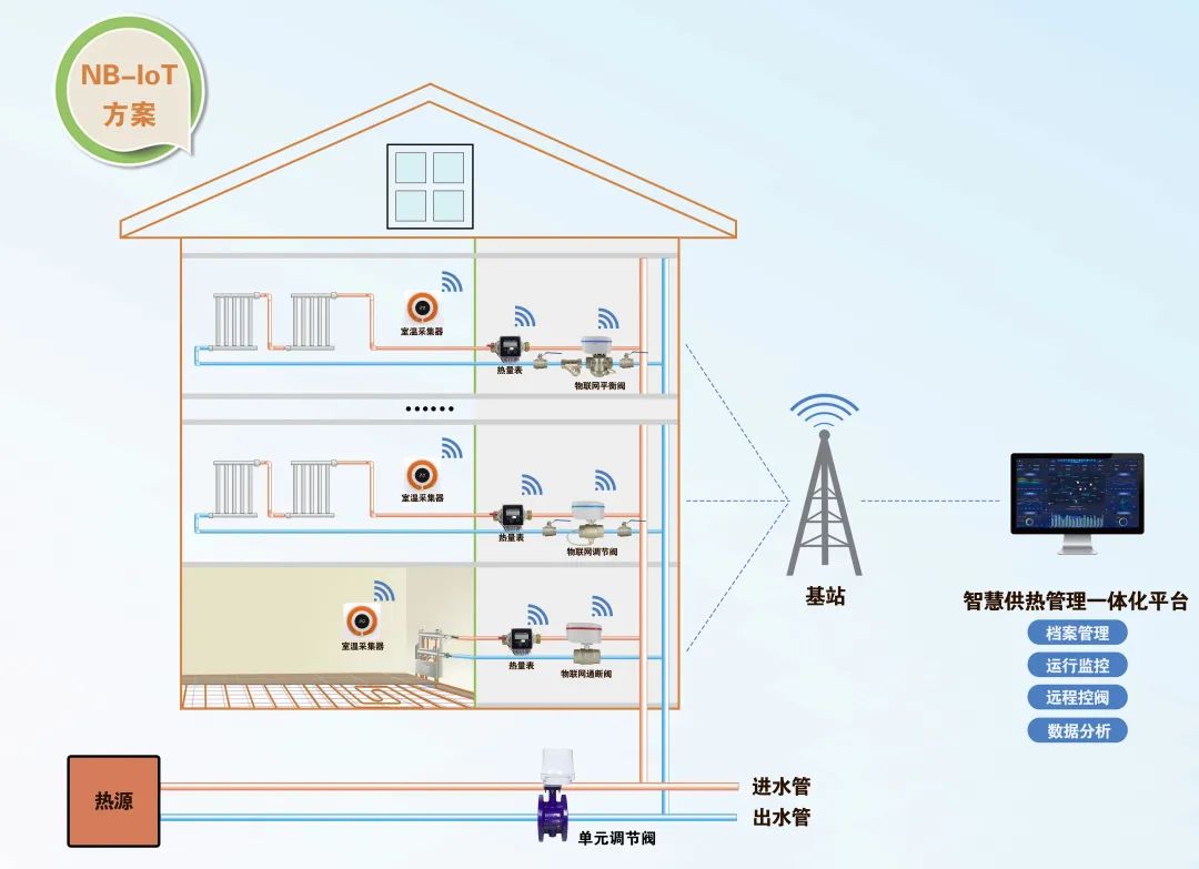 供热计量及温控装置购买及安装费,供热系统专项方案