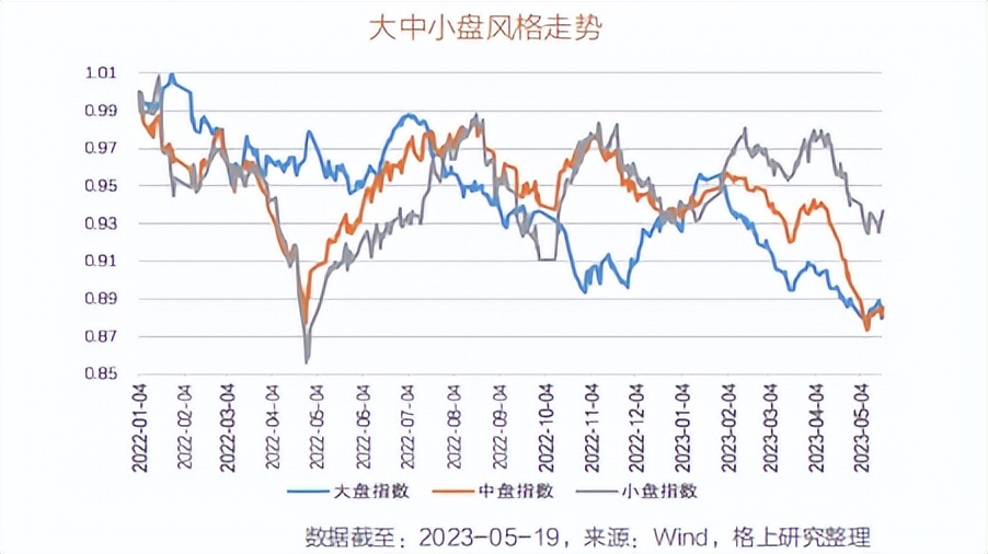2024年投资策略报告,2023年下半年投资策略展望