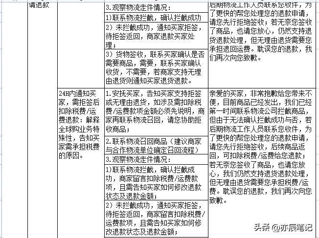 电商直播客服的基本业务流程,电商直播客户问题回答技巧