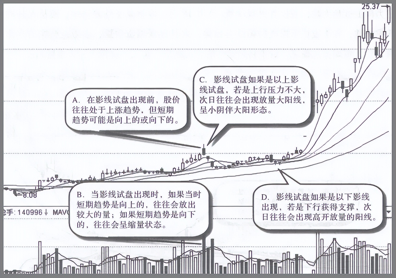 *家庄***压打**股价,却不怕被别人抢廉价筹码,你知道*家庄**是怎么做的?