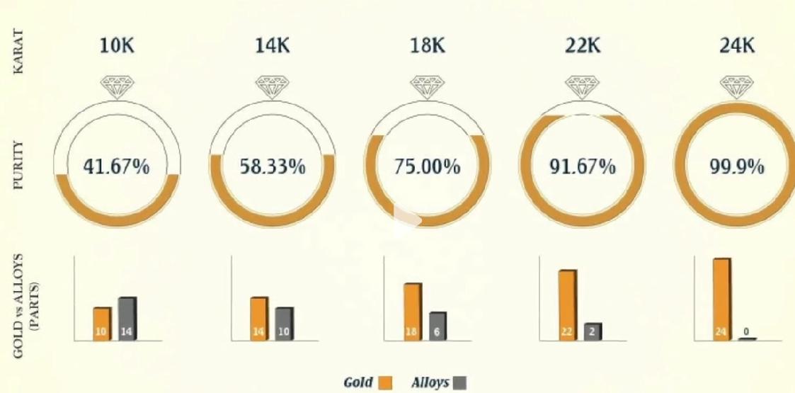 金价飙升，黄金是如何炼出来的？万物皆化学