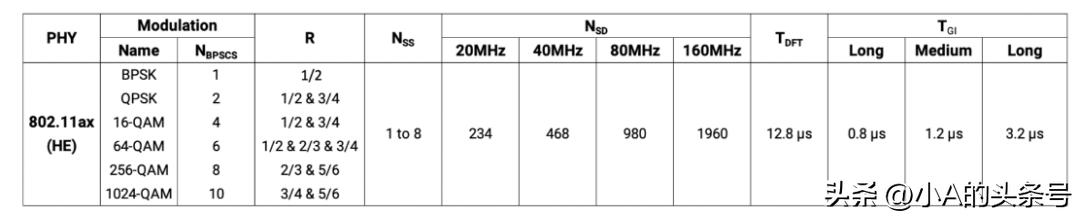 wifi6下行速率多少,wifi6技术实际网速有多快