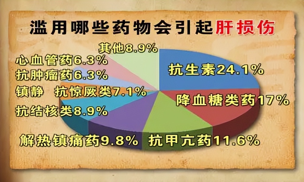 有毒常用中草药有哪些,常用中草药毒性一览表