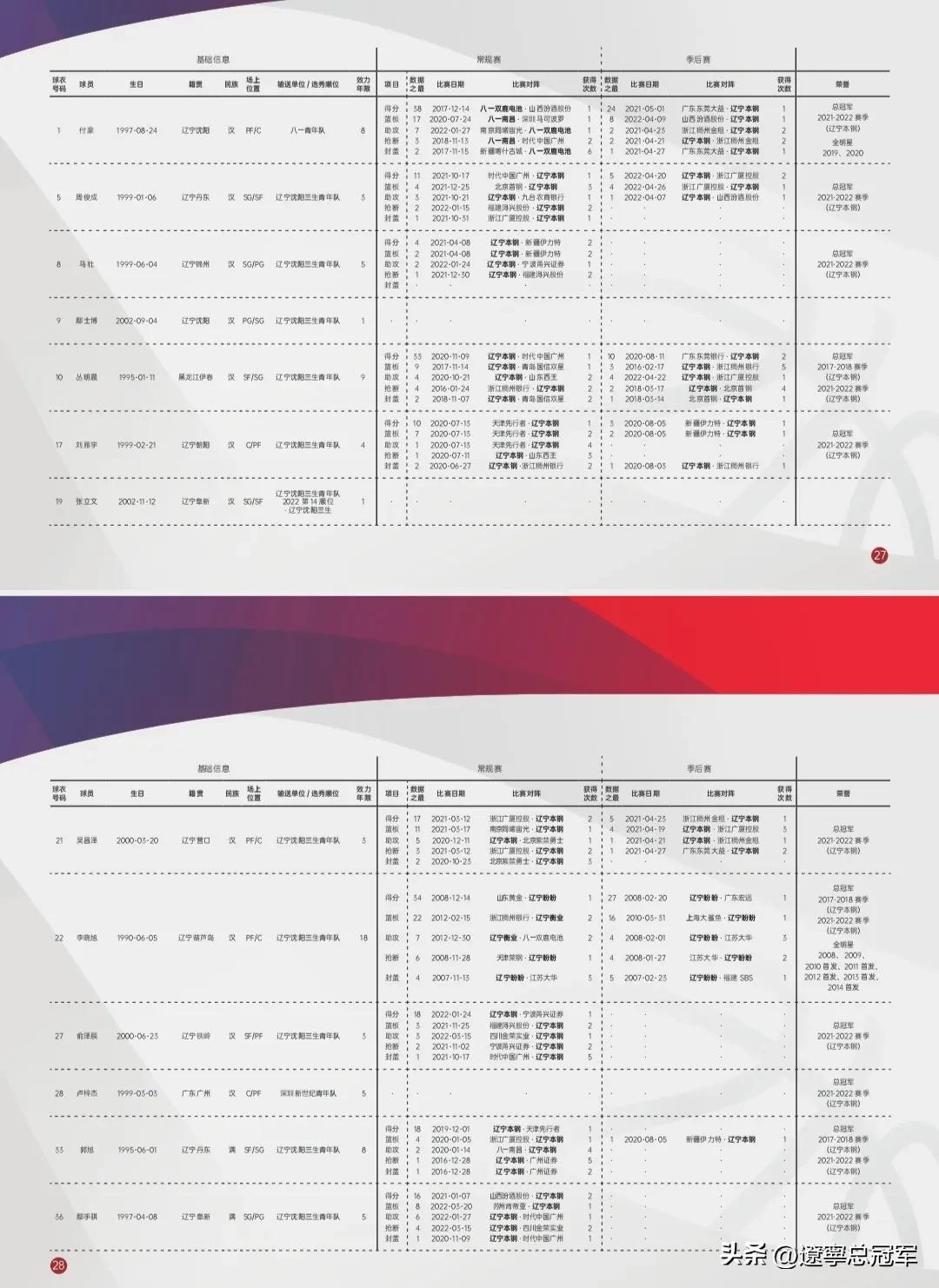 cba新赛季发布会规定,cba辽篮篮球比赛时间表