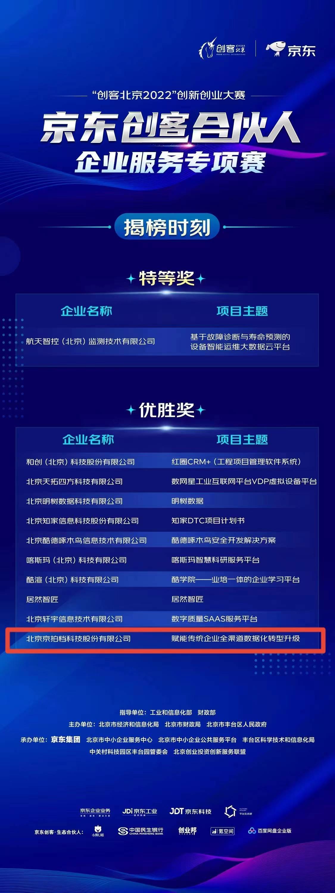 创客中国国际创新创业大赛总决赛,2019创客中国创业大赛一等奖