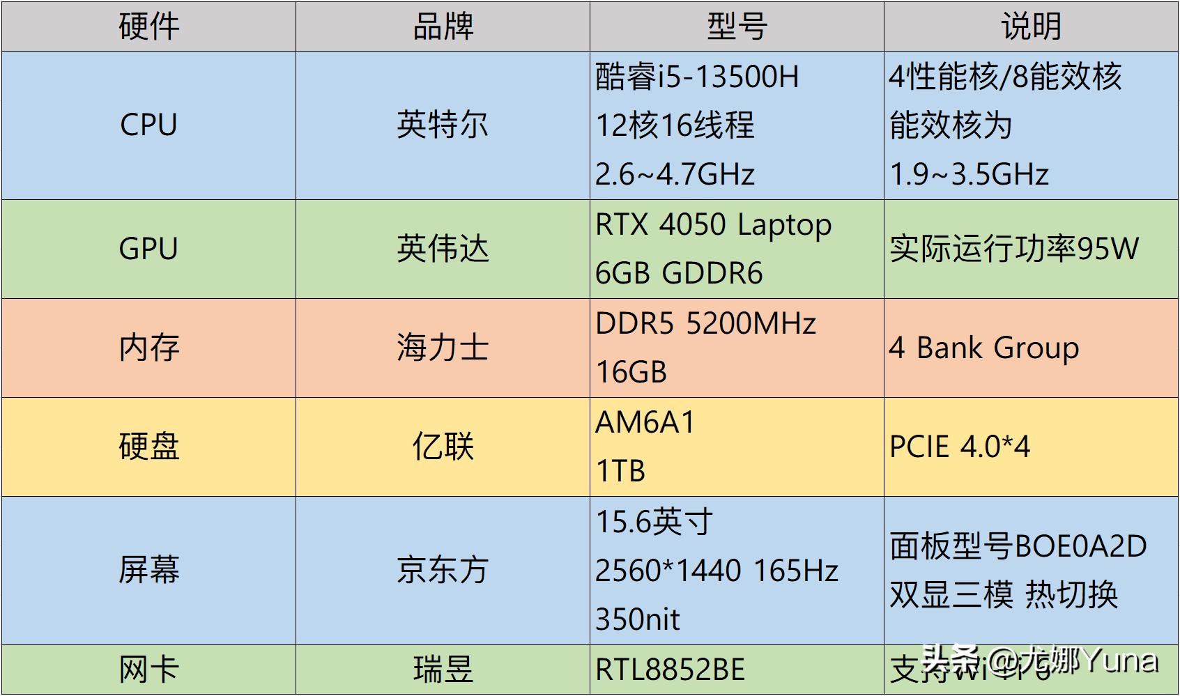 联想geekprog5000优点,联想GeekProG5000测评