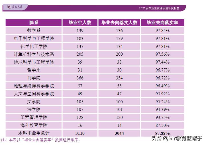*京大南**学适合什么学生入读？学生就业分析告诉你答案