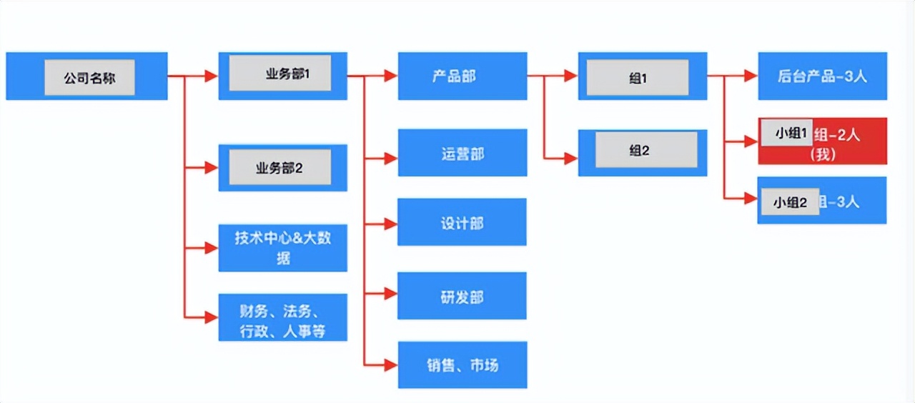 mba报考条件及费用和要求,24年1月mba报考条件