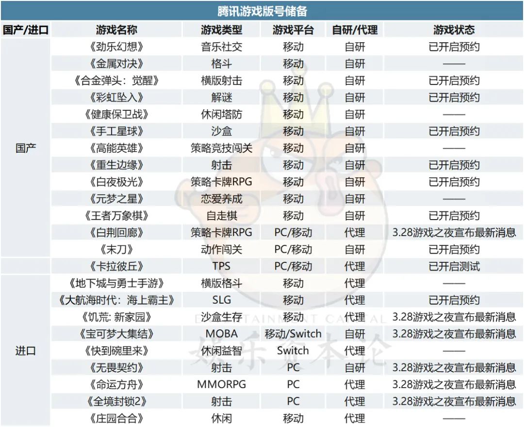 三家共赚2800亿，腾讯网易米哈游如何迈过“2022这道坎”
