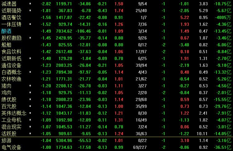 个股尾盘跳水是利空还是利好,三大利空因素导致a股大幅跳水