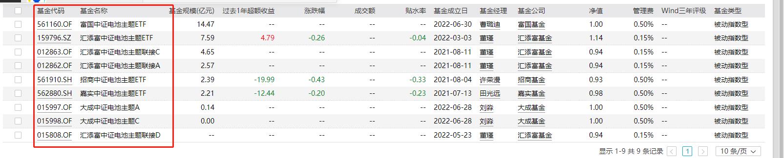 新能源电池的投资价值,新能源电池行业有哪些投资机会