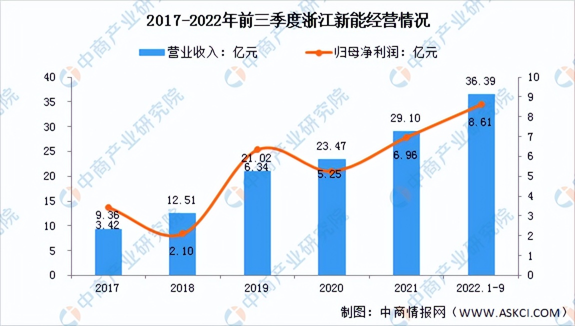 2021年光伏产业前景如何,光伏发电2022年的成本与利润