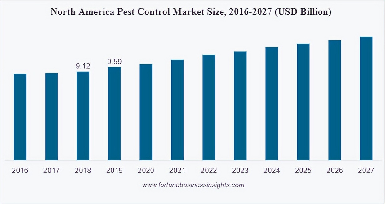 50年涨百倍:真正穿越周期的除虫领域巨头们