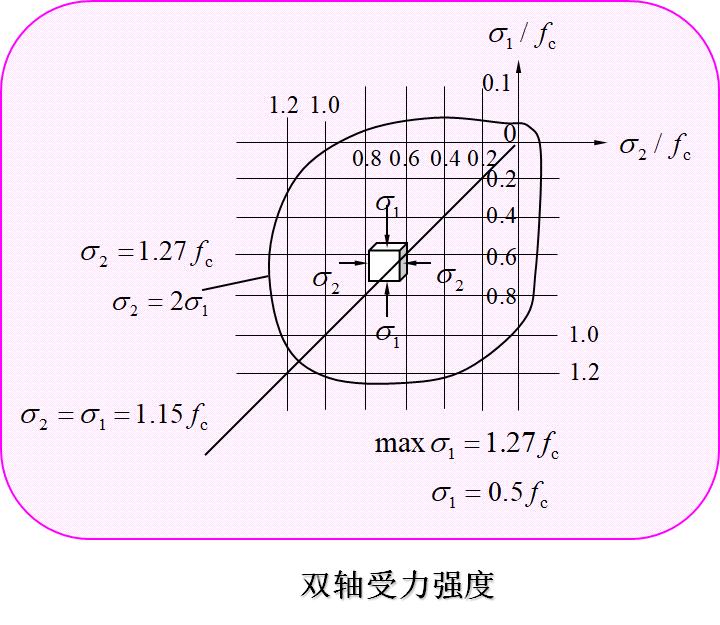 混凝土结构设计原理李爱群版答案,混凝土结构设计原理知识点
