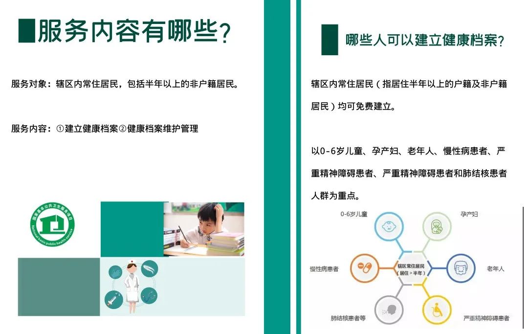 居民健康档案宣传图片,居民健康档案宣传手稿