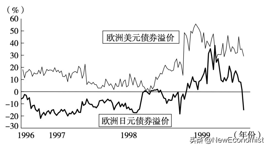 货币国际化有什么好处,对货币国际化的界定