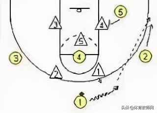 篮球教学基本训练,篮球战术教学基本知识