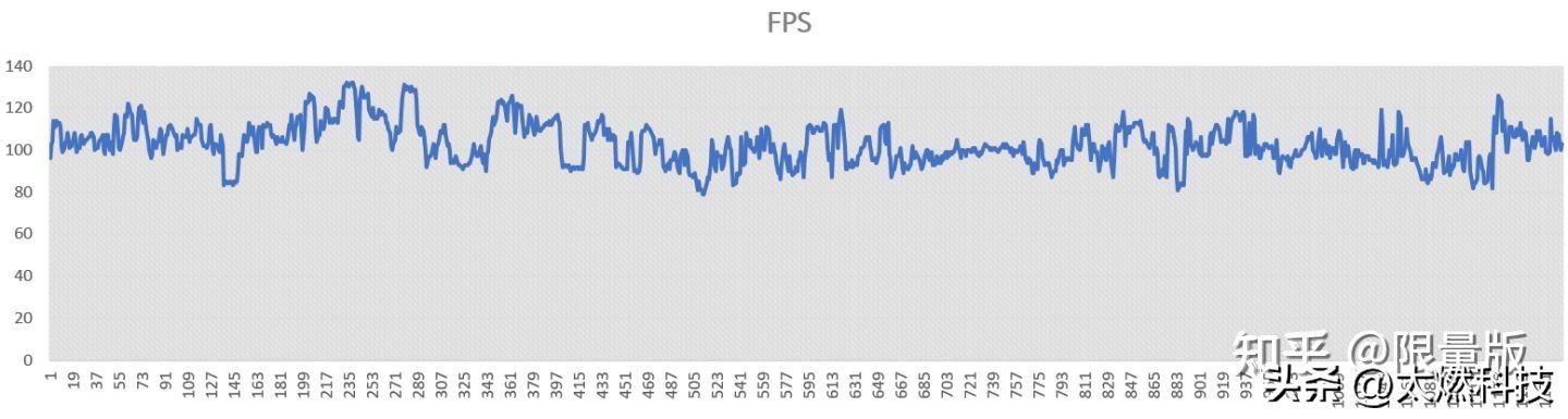 ThinkPadneo14锐龙版评测,thinkpadneo14锐龙版缺点
