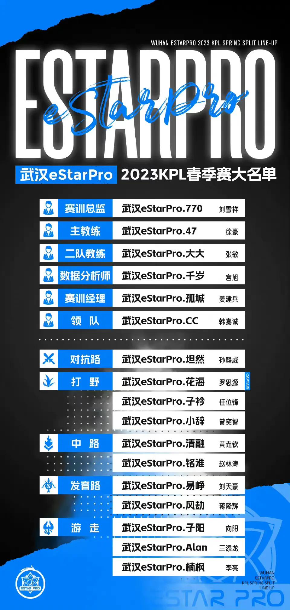 王者荣耀职业联赛春季赛大名单,王者荣耀春季赛2023比赛赛程