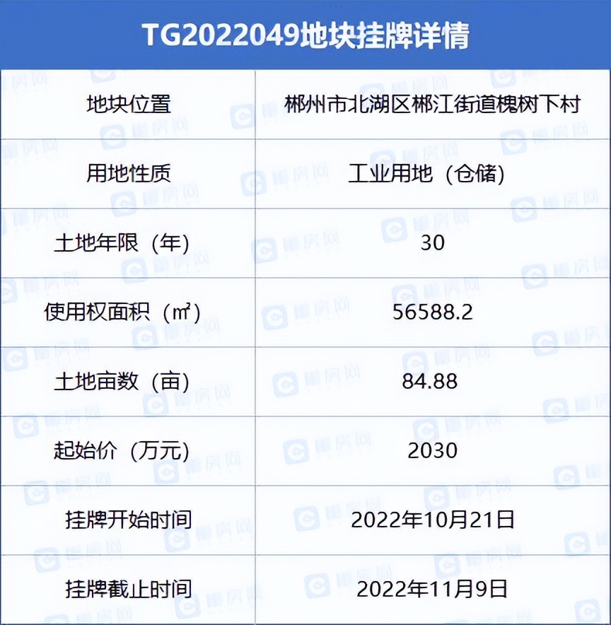 郴州最新土拍资讯,郴州市区最新成交土拍