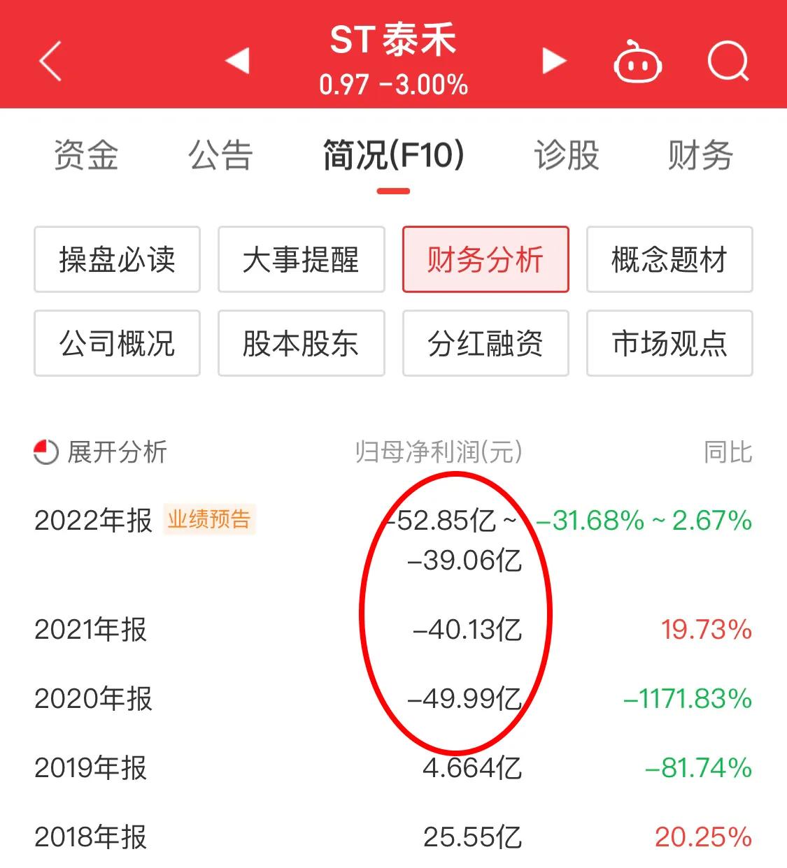 跌破1元面值多少天终止上市,2019年哪2只股票跌破发行价