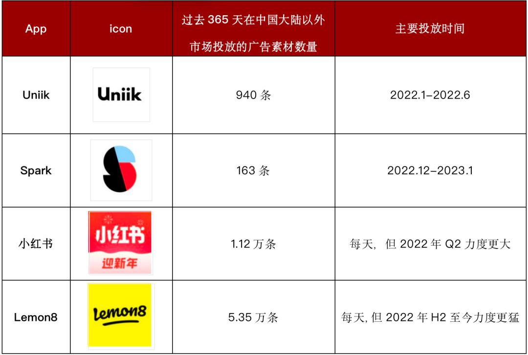 小红书最新回香港攻略,字节跳动lemon8出海印尼招聘