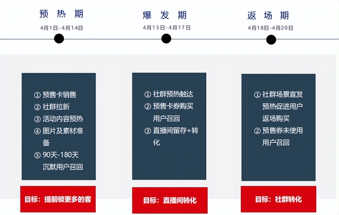 男装店业绩倍增,男装店铺业绩提升方案