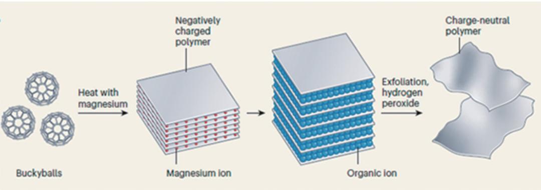 2022年中国重大科学、技术和工程进展|科技导报