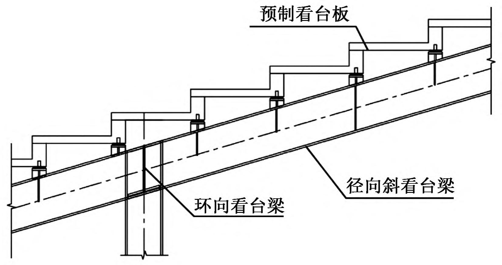 雄安体育中心项目,雄安体育中心钢结构