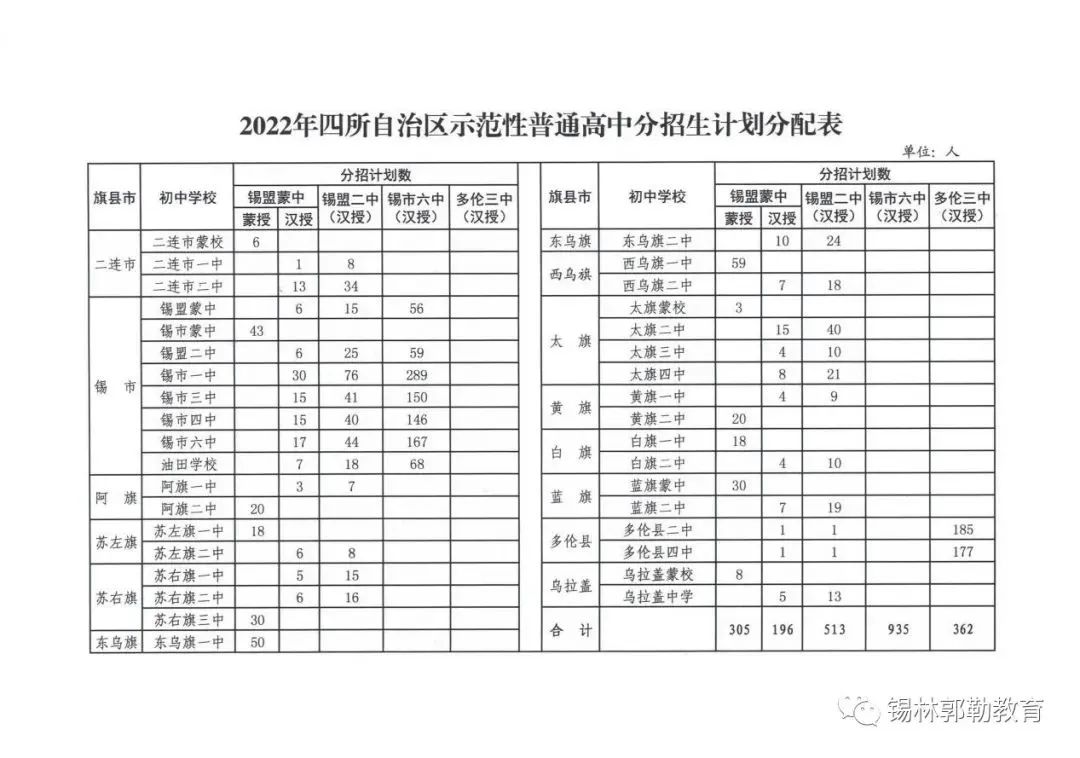 锡林郭勒盟高中招生,锡林浩特市高中招生计划