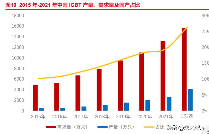 IGBT行业深度报告：借新能源大发展的东风，迎接IGBT的增长春天