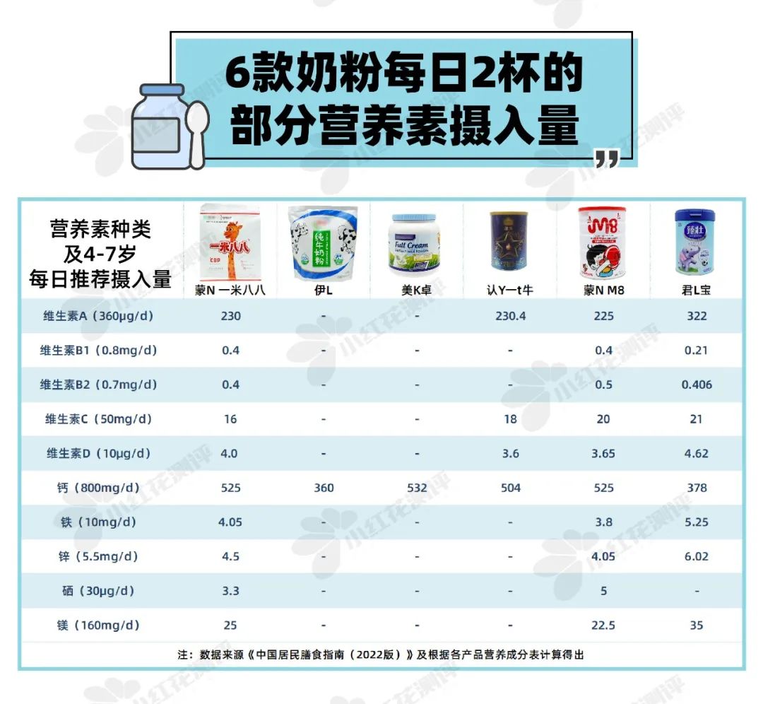 评价比较高的儿童奶粉,便宜又好的奶粉评测