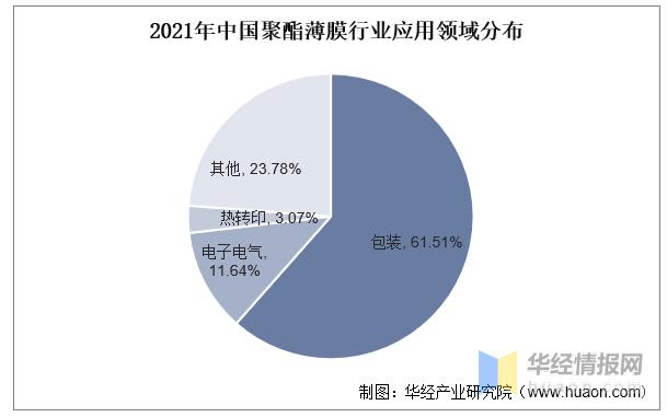 聚酯膜国际市场走向,聚酯薄膜发展前景