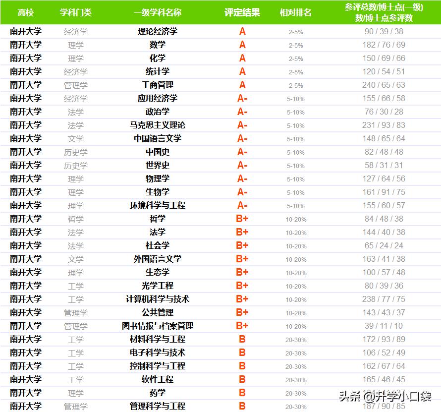 南开大学毕业生去哪里了,天津南开大学毕业去向