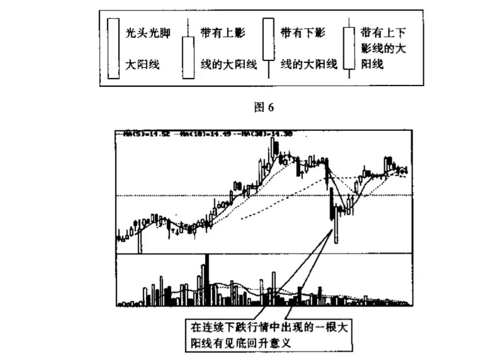股票入门基础知识二,炒股票入门基础知识