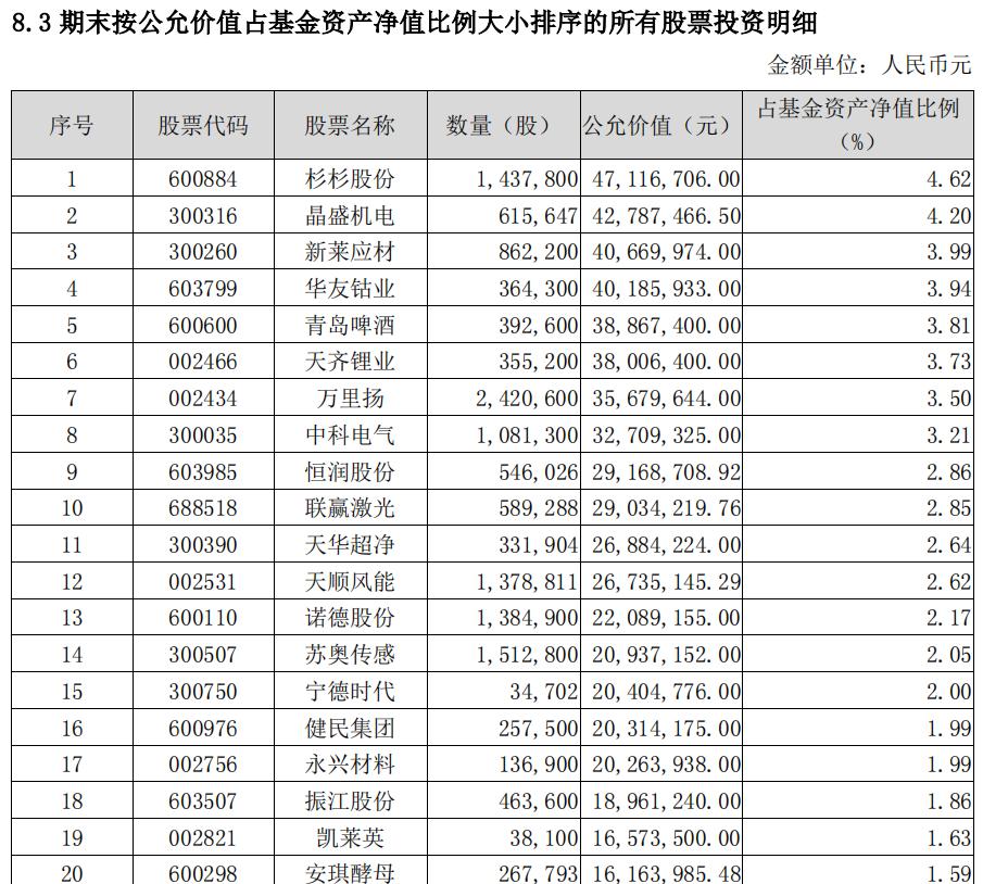 建信改革红利基金分析,建信红利基金000592