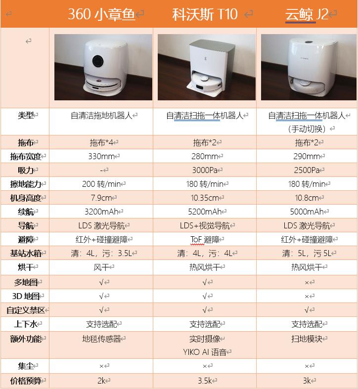 洗地机吸尘器扫地机器人哪个好,选吸尘器洗地机扫地机器人