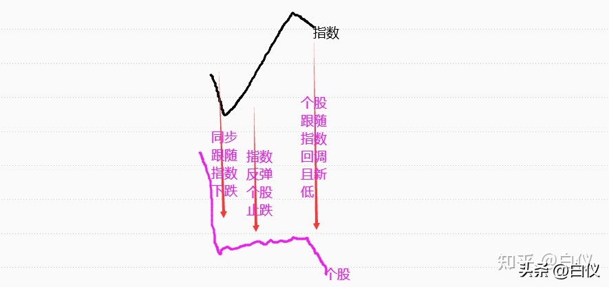 利用股票波动挣钱,如何利用大盘波段炒股